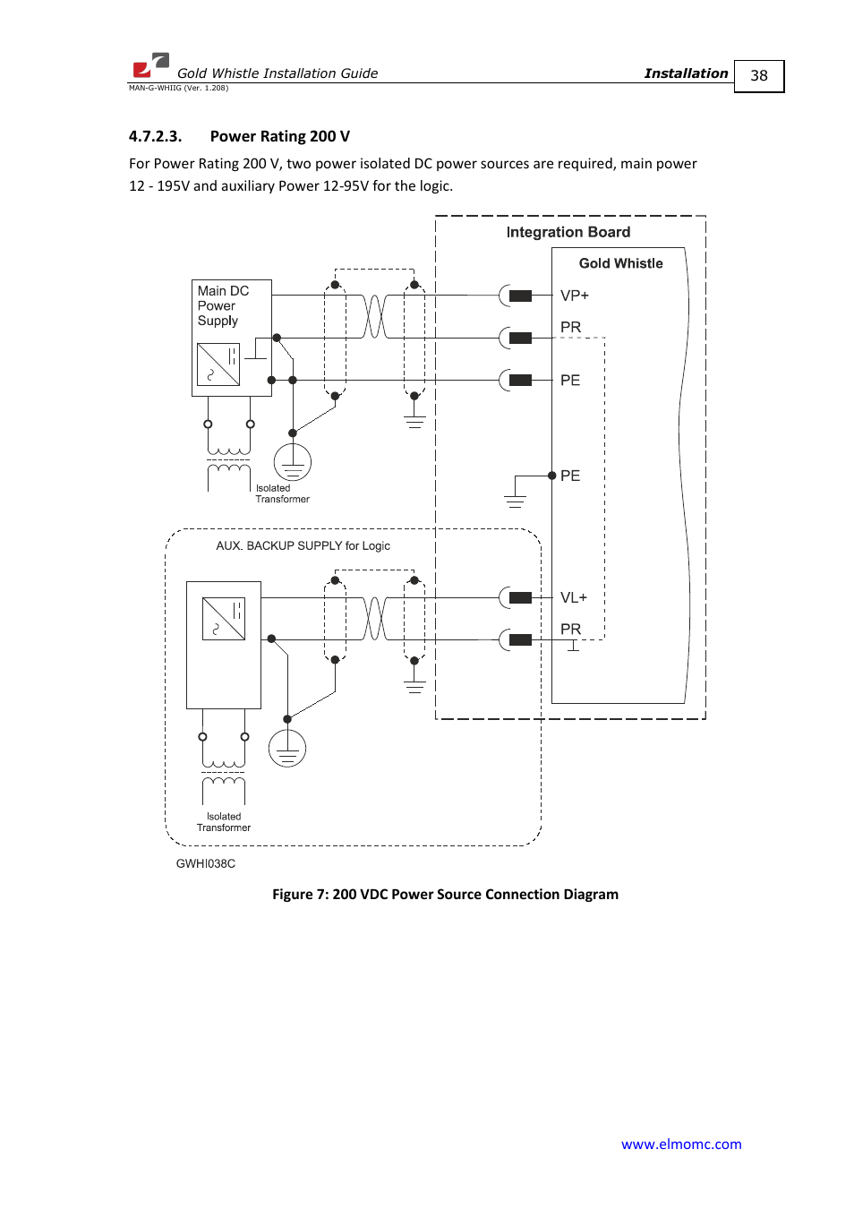 Power rating 200 v | ElmoMC Gold Line Digital Servo Drives-Gold Whistle User Manual | Page 38 / 85