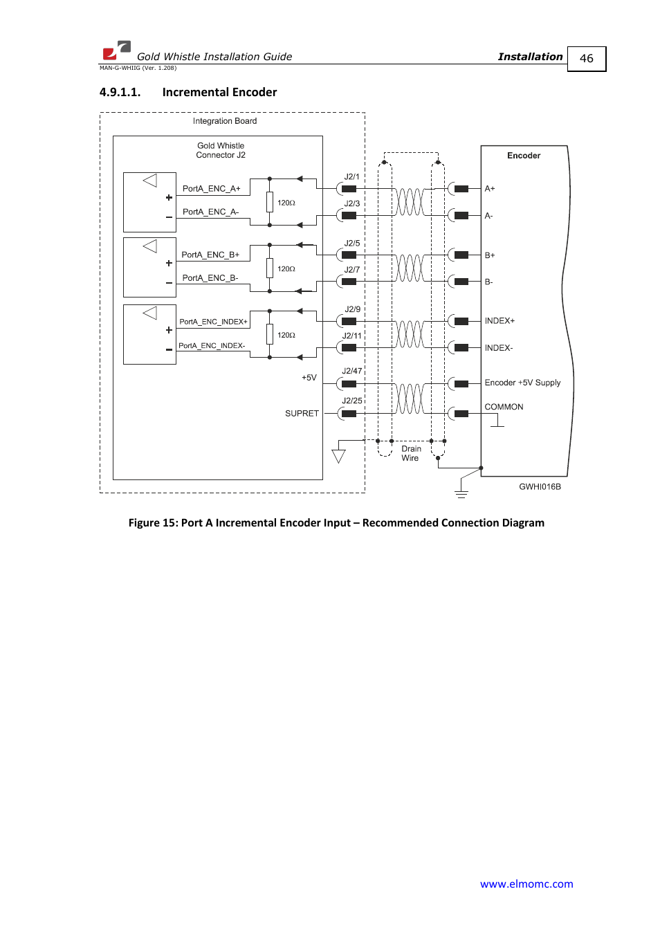 Incremental encoder | ElmoMC Gold Line Digital Servo Drives-Gold Whistle User Manual | Page 46 / 85