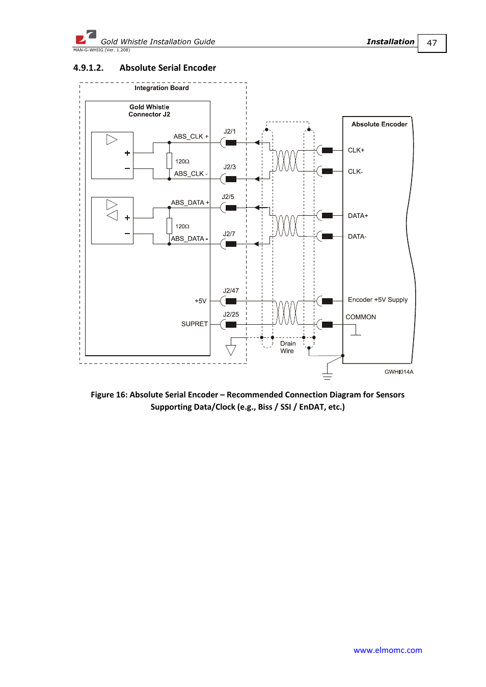 Absolute serial encoder | ElmoMC Gold Line Digital Servo Drives-Gold Whistle User Manual | Page 47 / 85
