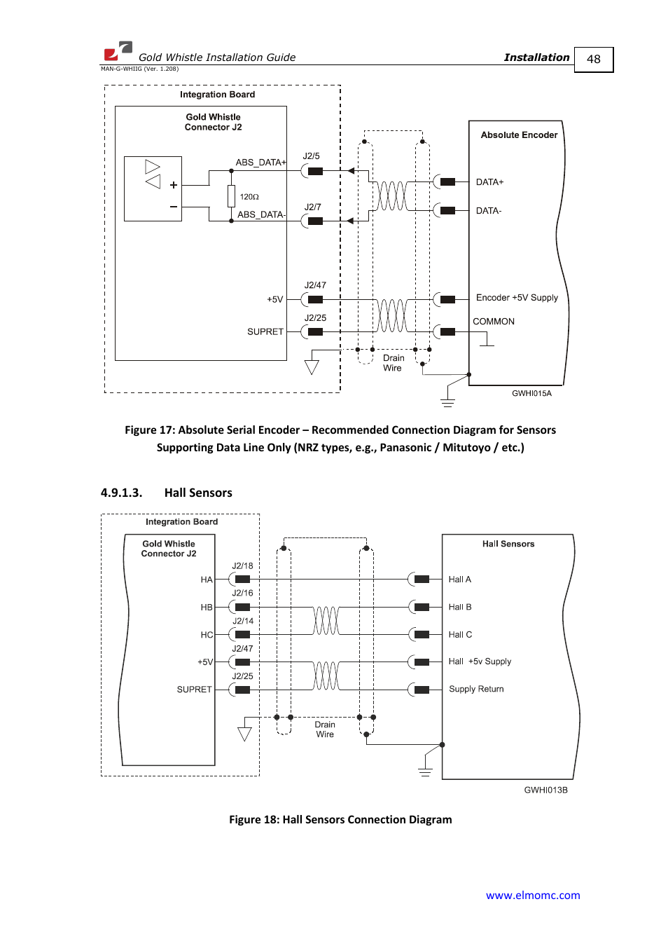 Hall sensors | ElmoMC Gold Line Digital Servo Drives-Gold Whistle User Manual | Page 48 / 85