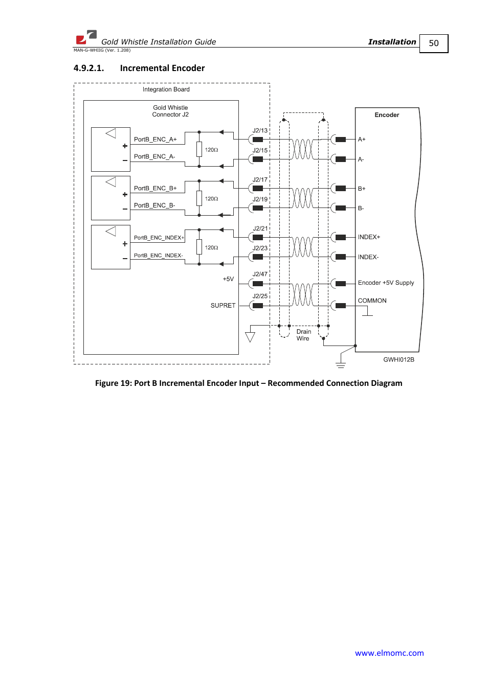 Incremental encoder | ElmoMC Gold Line Digital Servo Drives-Gold Whistle User Manual | Page 50 / 85