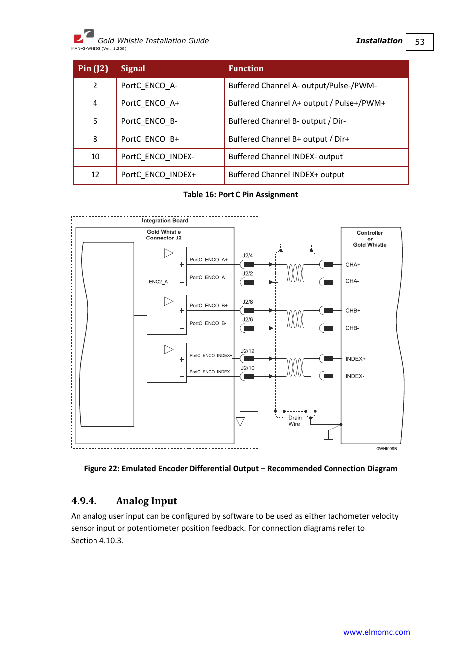 Analog input | ElmoMC Gold Line Digital Servo Drives-Gold Whistle User Manual | Page 53 / 85