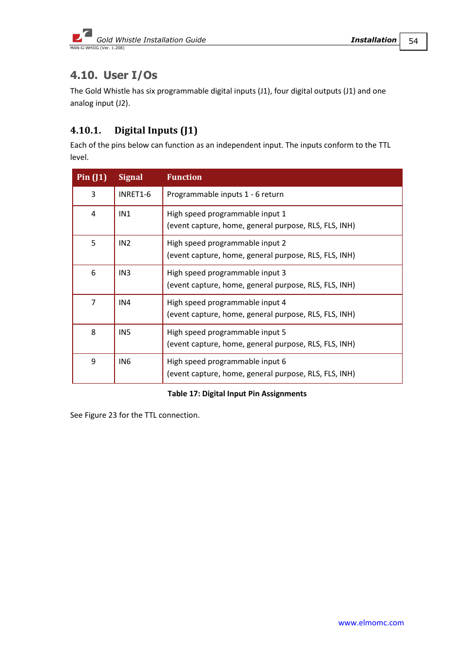 User i/os, Digital inputs (j1) | ElmoMC Gold Line Digital Servo Drives-Gold Whistle User Manual | Page 54 / 85