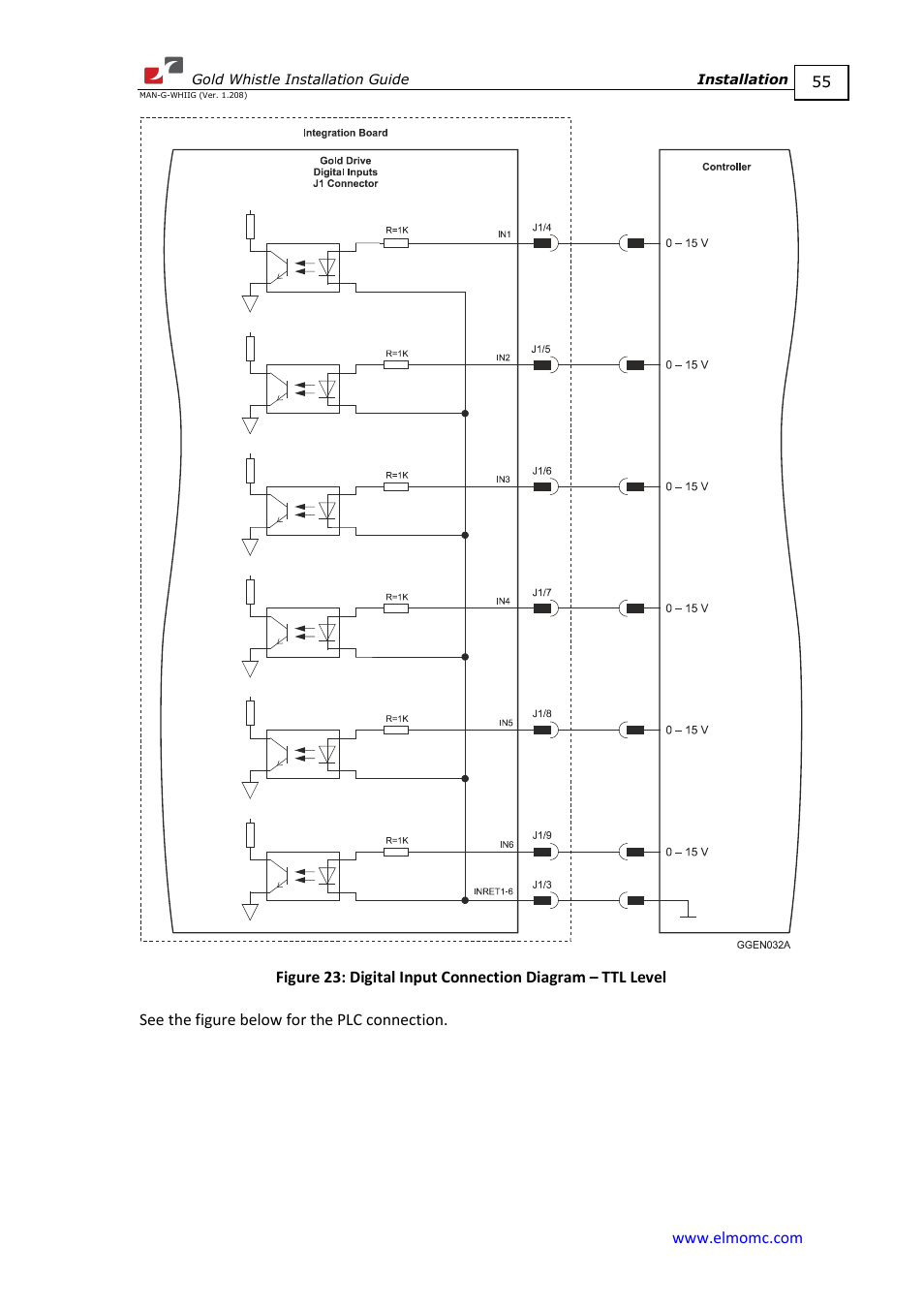 ElmoMC Gold Line Digital Servo Drives-Gold Whistle User Manual | Page 55 / 85