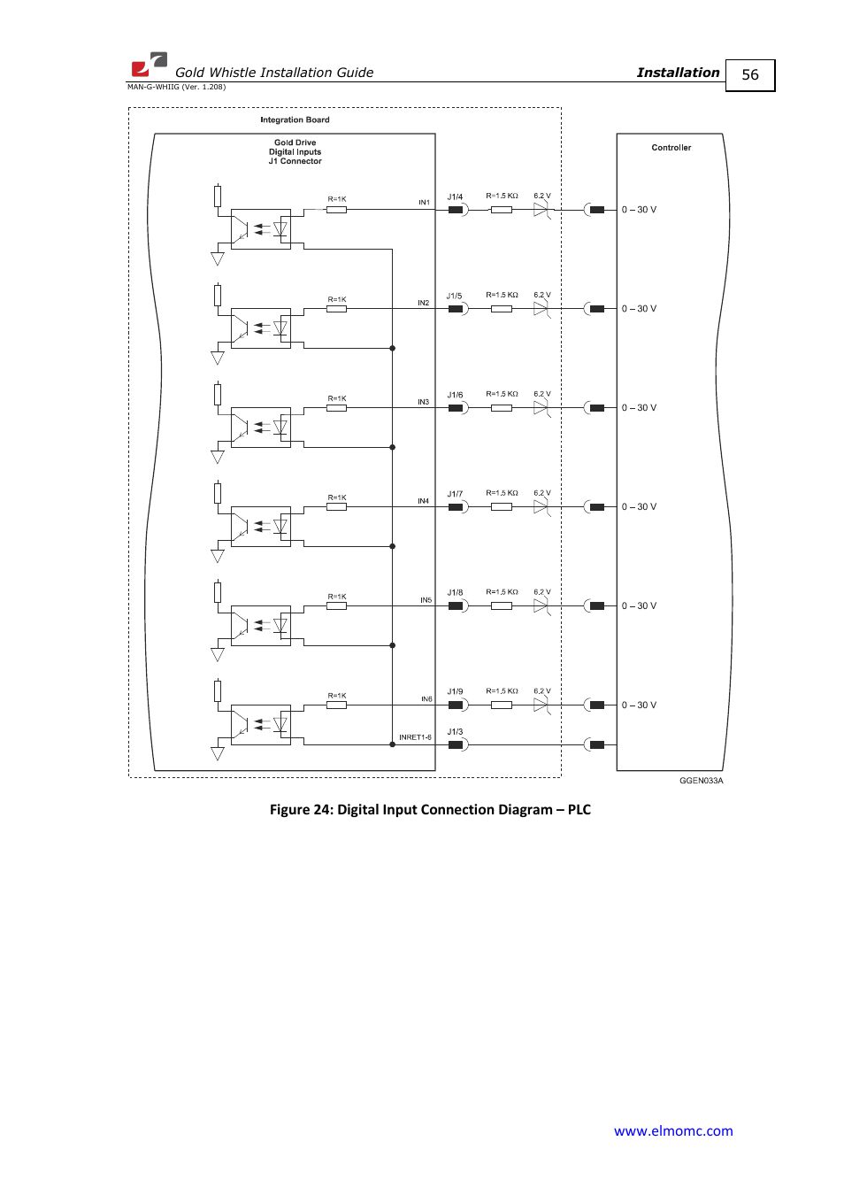 ElmoMC Gold Line Digital Servo Drives-Gold Whistle User Manual | Page 56 / 85