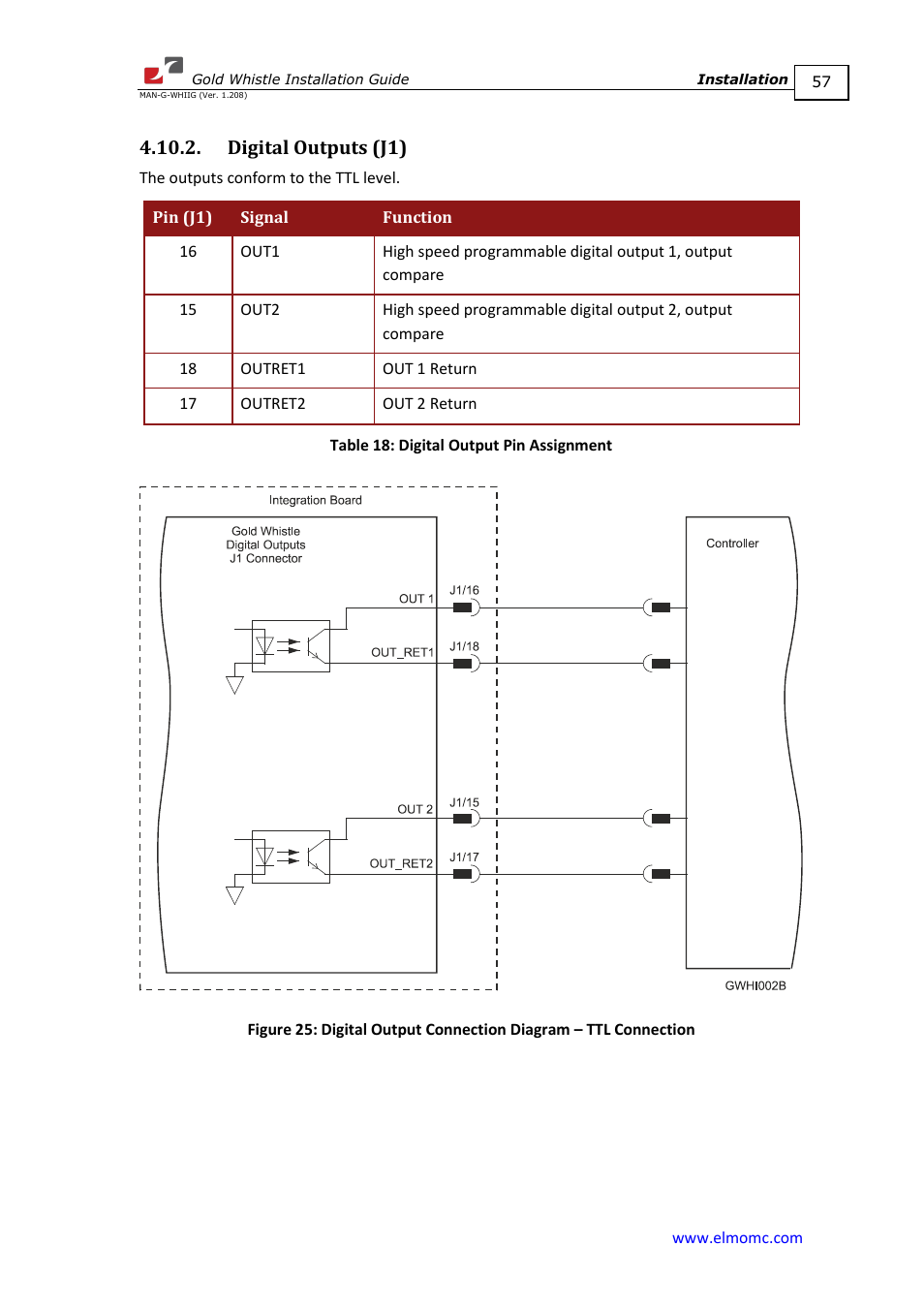 Digital outputs (j1) | ElmoMC Gold Line Digital Servo Drives-Gold Whistle User Manual | Page 57 / 85