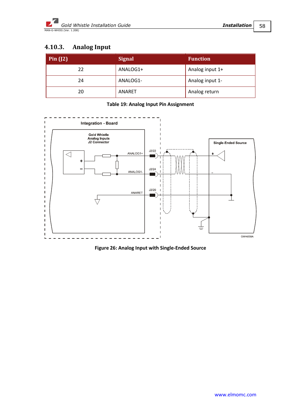 Analog input | ElmoMC Gold Line Digital Servo Drives-Gold Whistle User Manual | Page 58 / 85
