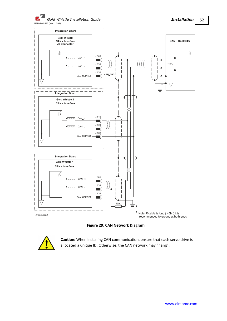 ElmoMC Gold Line Digital Servo Drives-Gold Whistle User Manual | Page 62 / 85