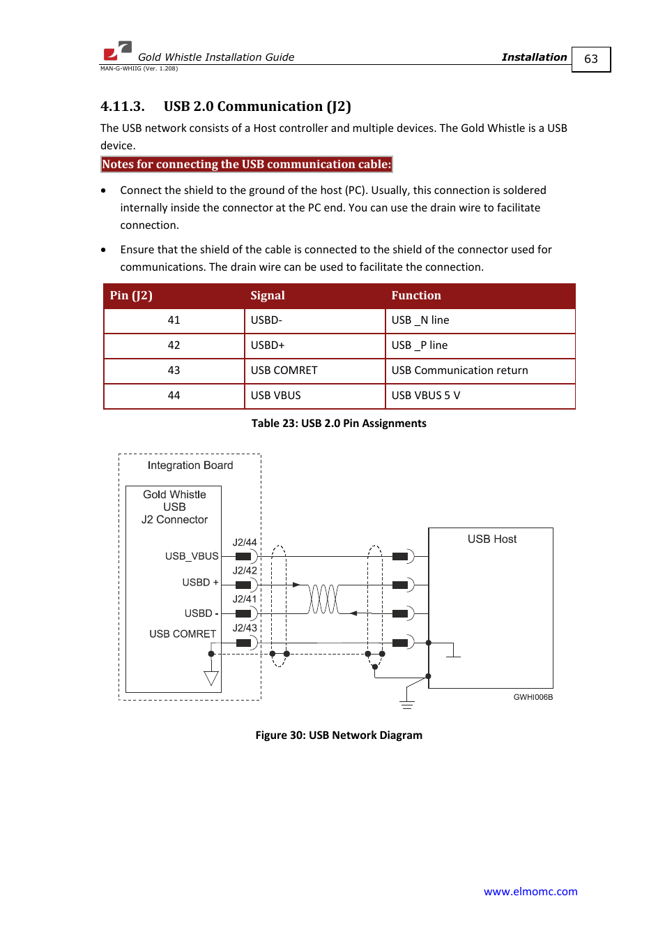 Usb 2.0 communication (j2) | ElmoMC Gold Line Digital Servo Drives-Gold Whistle User Manual | Page 63 / 85