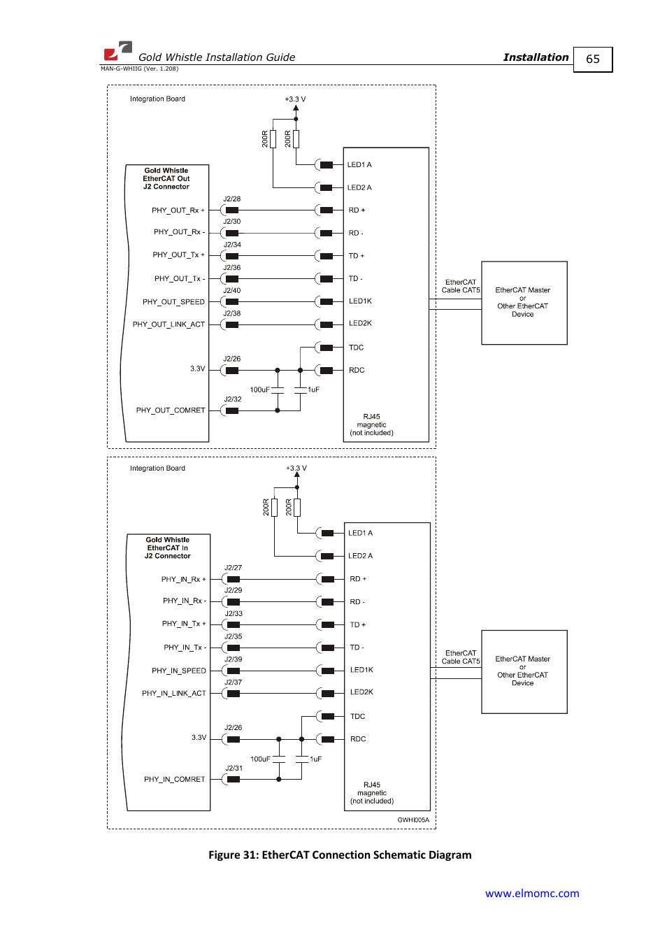 ElmoMC Gold Line Digital Servo Drives-Gold Whistle User Manual | Page 65 / 85