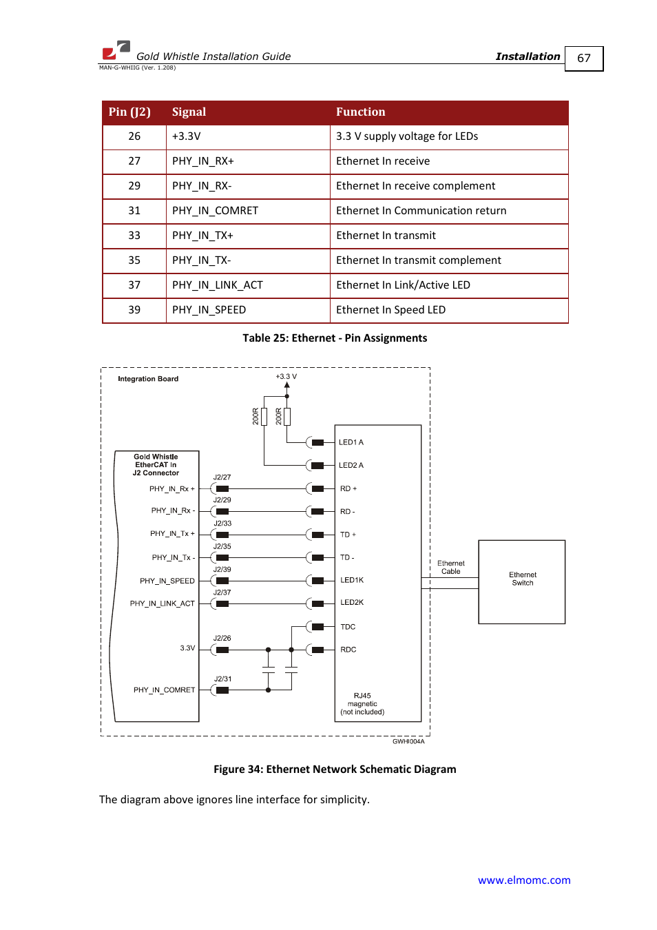 ElmoMC Gold Line Digital Servo Drives-Gold Whistle User Manual | Page 67 / 85