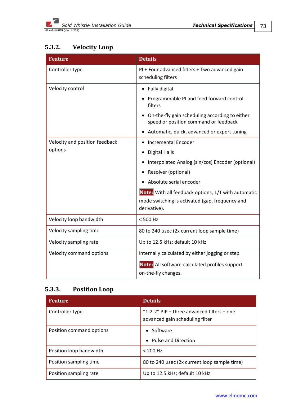 Velocity loop, Position loop, Velocity loop 5.3.3. position loop | ElmoMC Gold Line Digital Servo Drives-Gold Whistle User Manual | Page 73 / 85