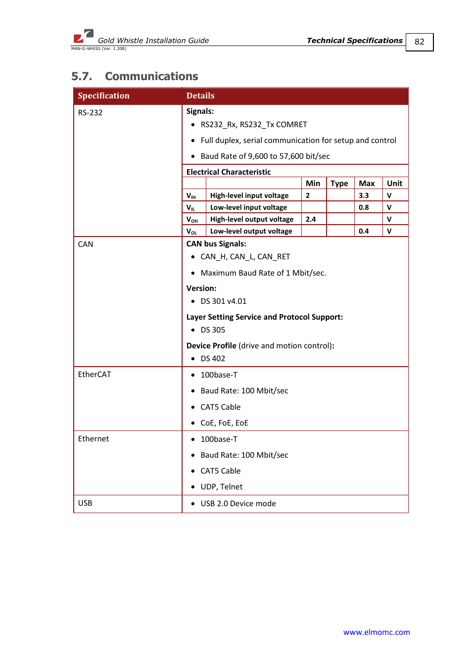 Communications | ElmoMC Gold Line Digital Servo Drives-Gold Whistle User Manual | Page 82 / 85