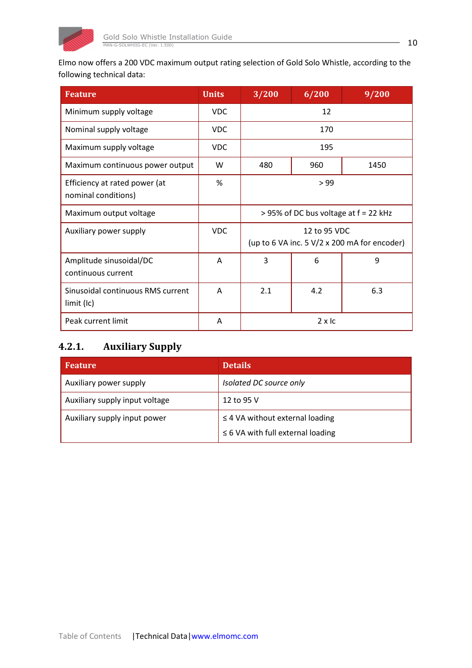 Auxiliary supply | ElmoMC Gold Line Digital Servo Drives-Gold Solo Whistle User Manual | Page 10 / 61