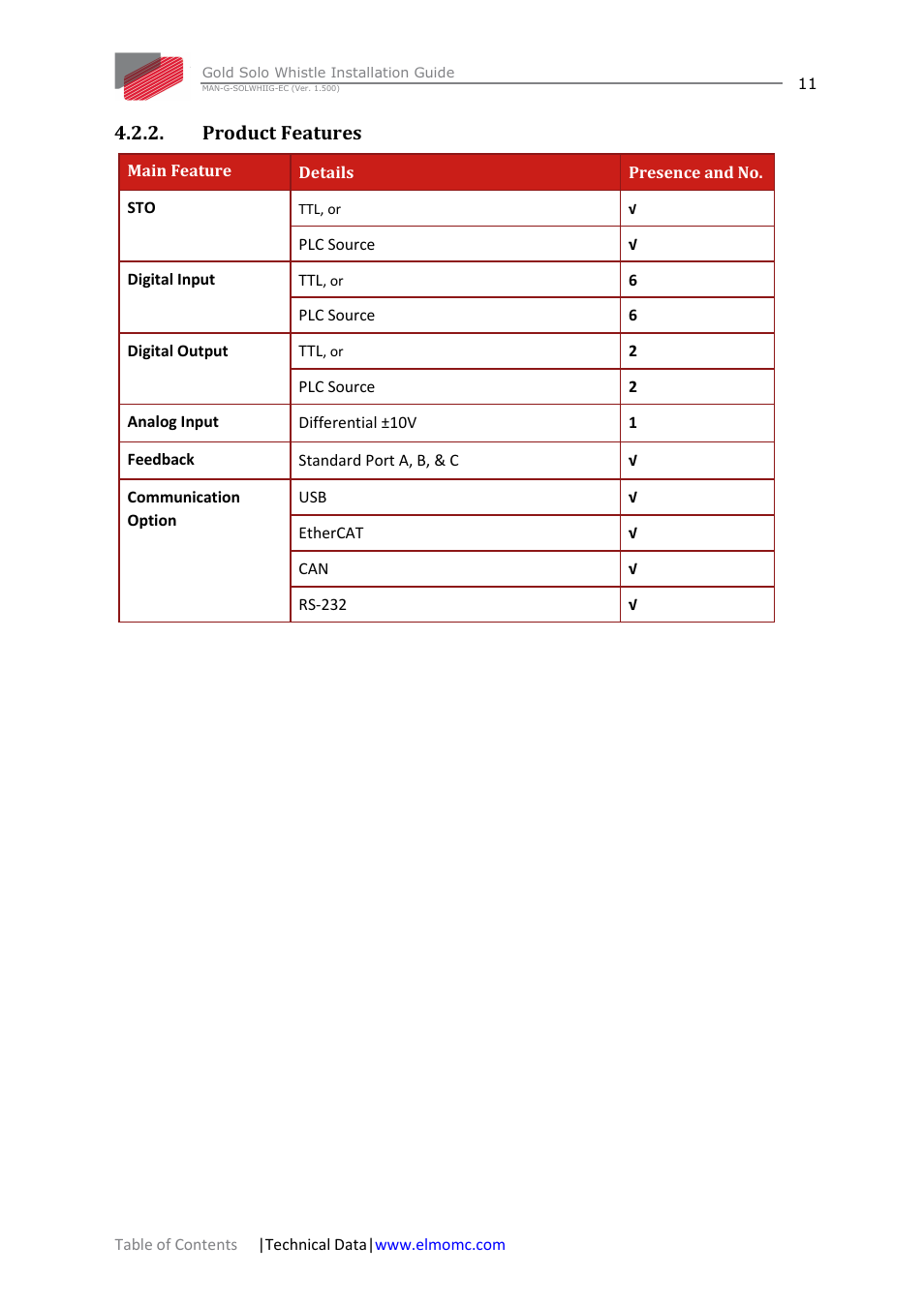 Product features | ElmoMC Gold Line Digital Servo Drives-Gold Solo Whistle User Manual | Page 11 / 61