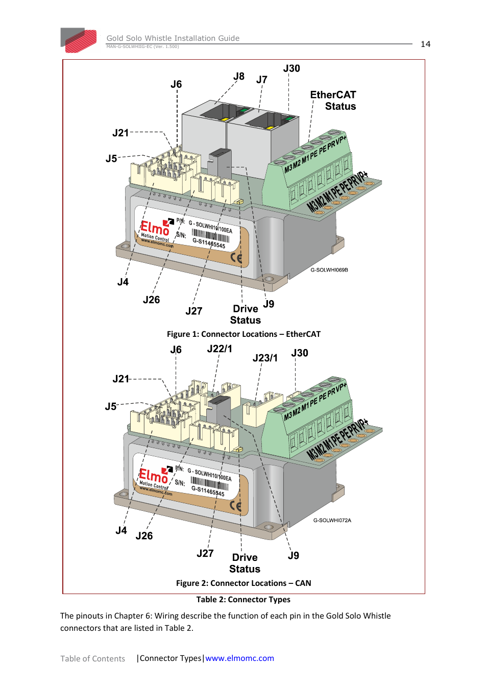 ElmoMC Gold Line Digital Servo Drives-Gold Solo Whistle User Manual | Page 14 / 61