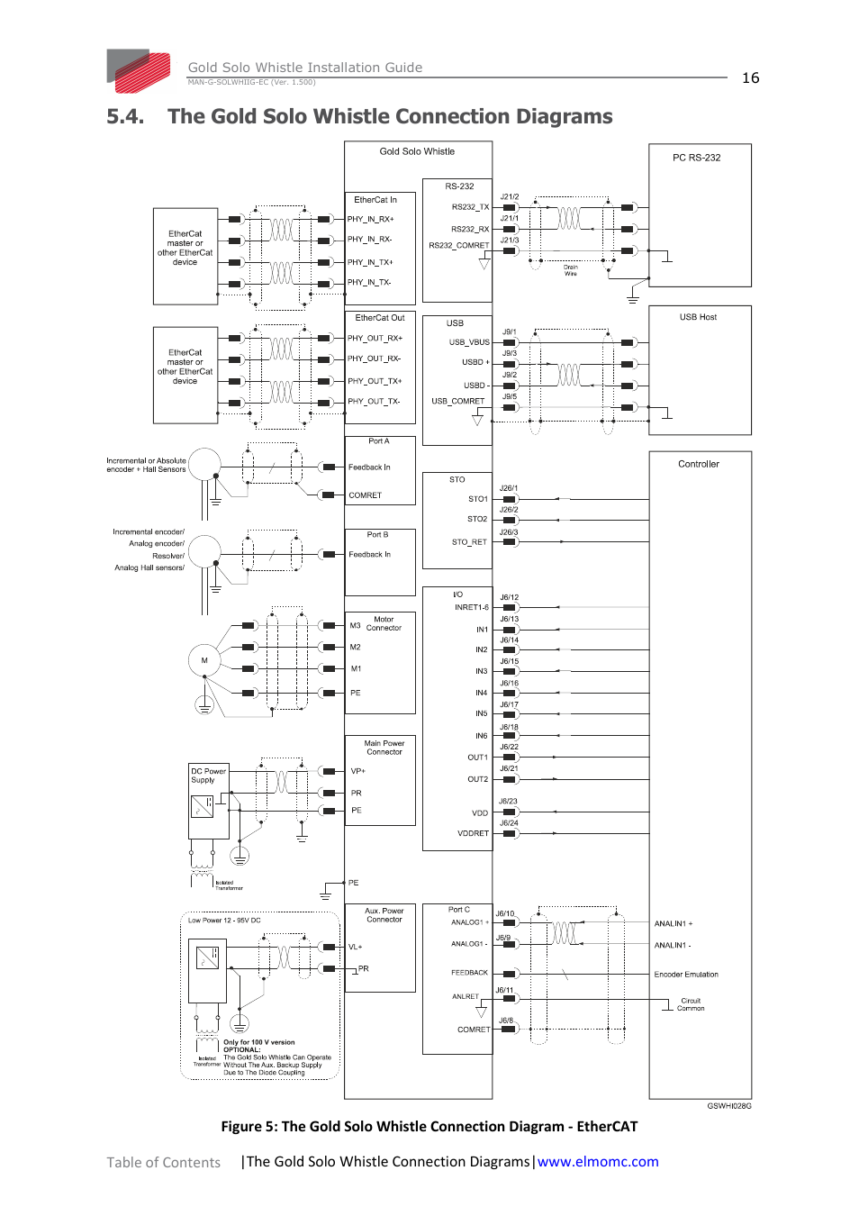 The gold solo whistle connection diagrams | ElmoMC Gold Line Digital Servo Drives-Gold Solo Whistle User Manual | Page 16 / 61