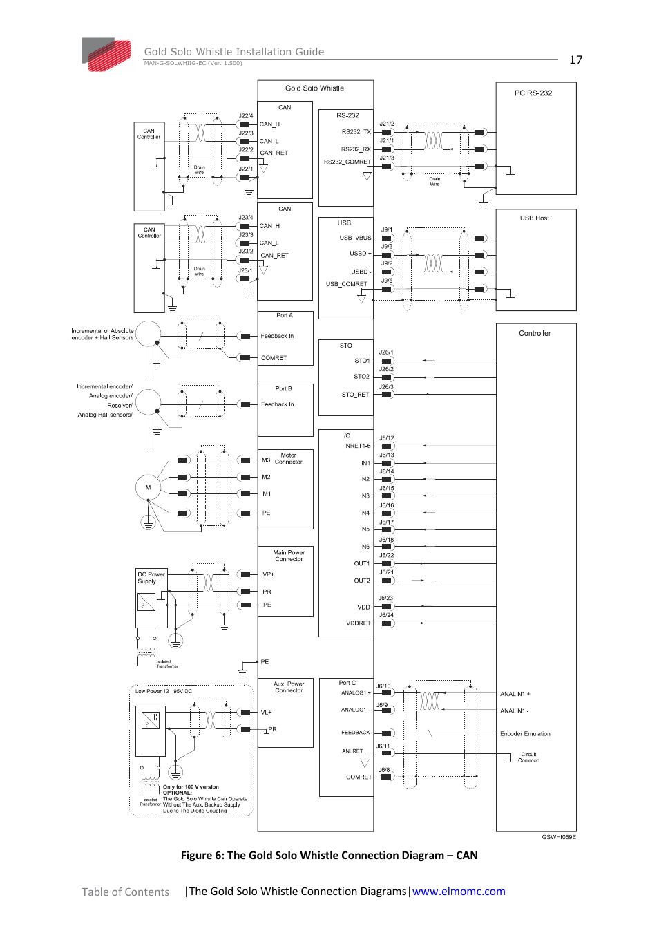 ElmoMC Gold Line Digital Servo Drives-Gold Solo Whistle User Manual | Page 17 / 61