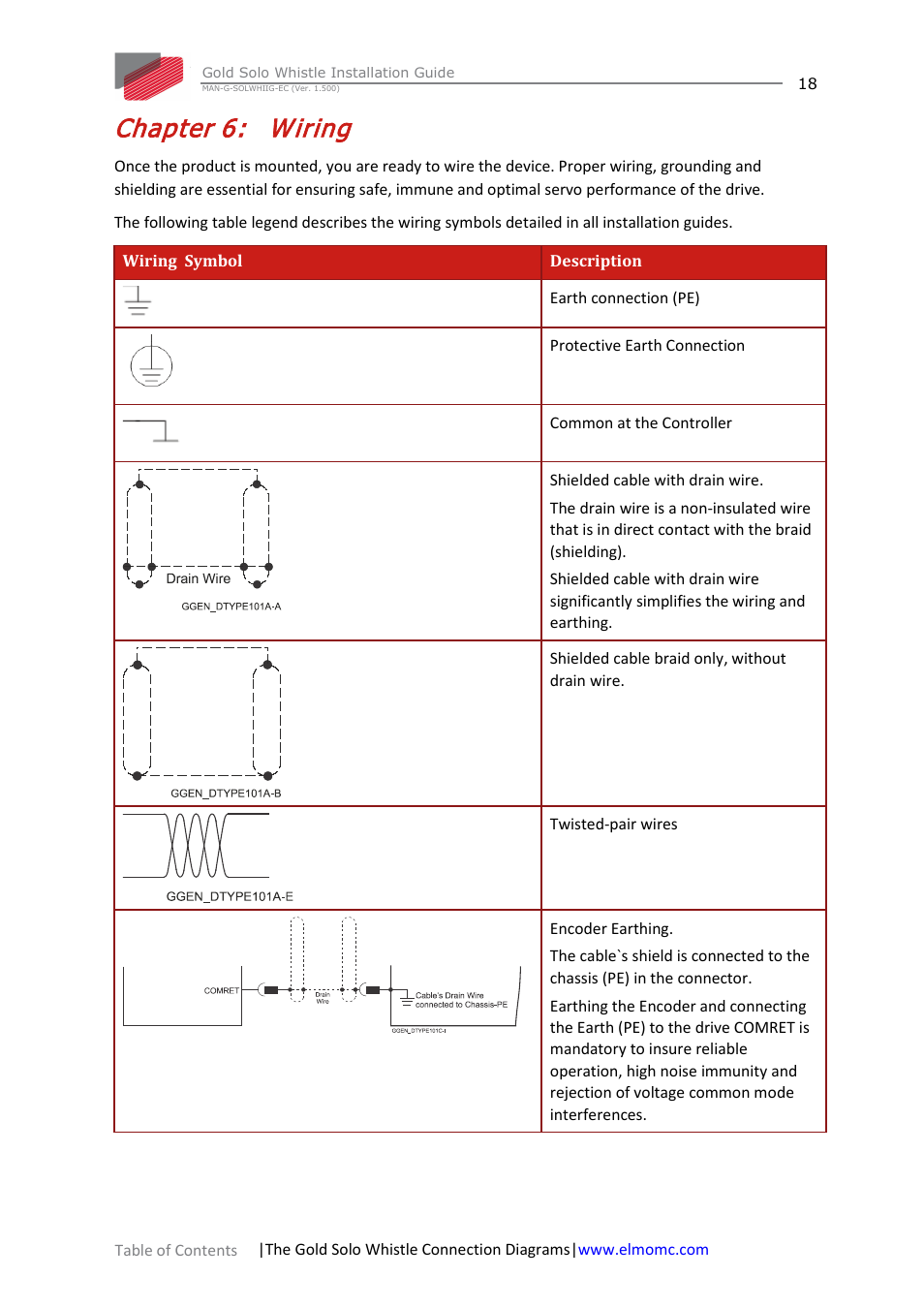 Chapter 6: wiring, Chapter 6, Wiring | N chapter 6: wiring | ElmoMC Gold Line Digital Servo Drives-Gold Solo Whistle User Manual | Page 18 / 61