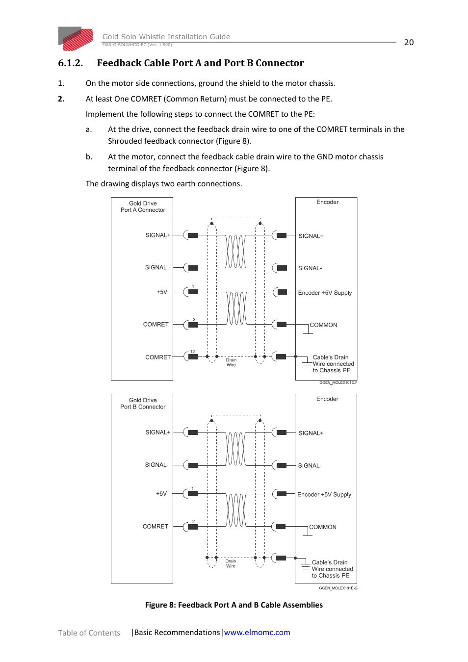 Feedback cable port a and port b connector | ElmoMC Gold Line Digital Servo Drives-Gold Solo Whistle User Manual | Page 20 / 61