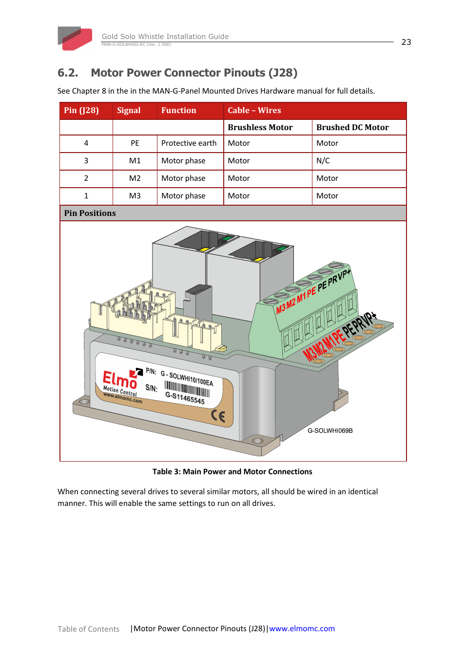Motor power connector pinouts (j28) | ElmoMC Gold Line Digital Servo Drives-Gold Solo Whistle User Manual | Page 23 / 61