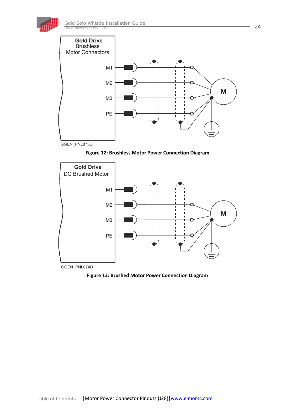 ElmoMC Gold Line Digital Servo Drives-Gold Solo Whistle User Manual | Page 24 / 61