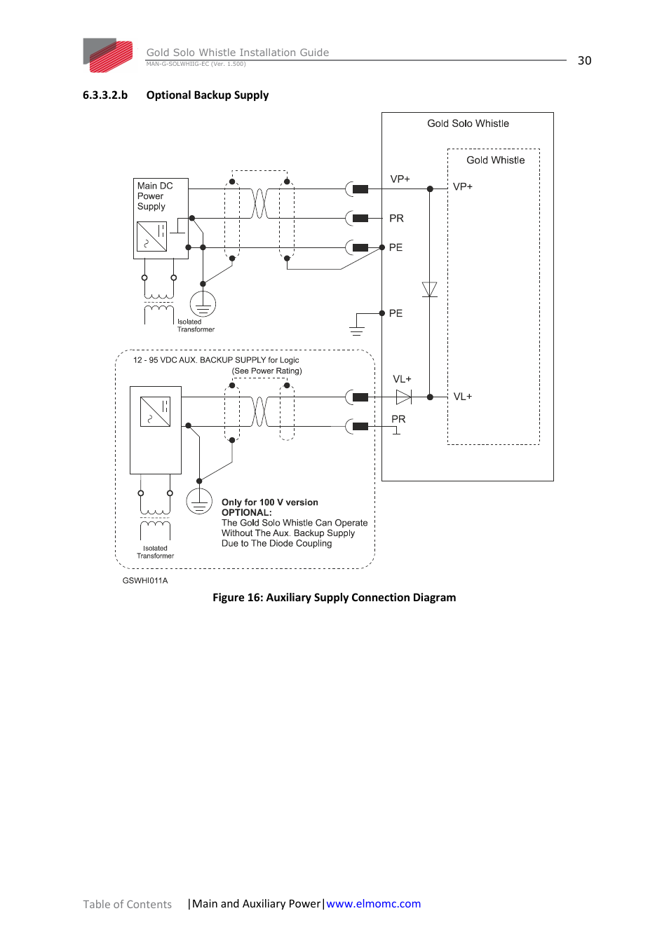 B optional backup supply | ElmoMC Gold Line Digital Servo Drives-Gold Solo Whistle User Manual | Page 30 / 61