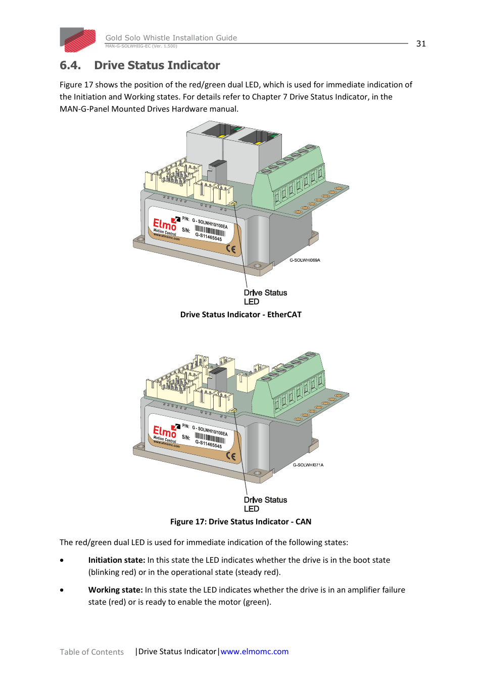 Drive status indicator | ElmoMC Gold Line Digital Servo Drives-Gold Solo Whistle User Manual | Page 31 / 61