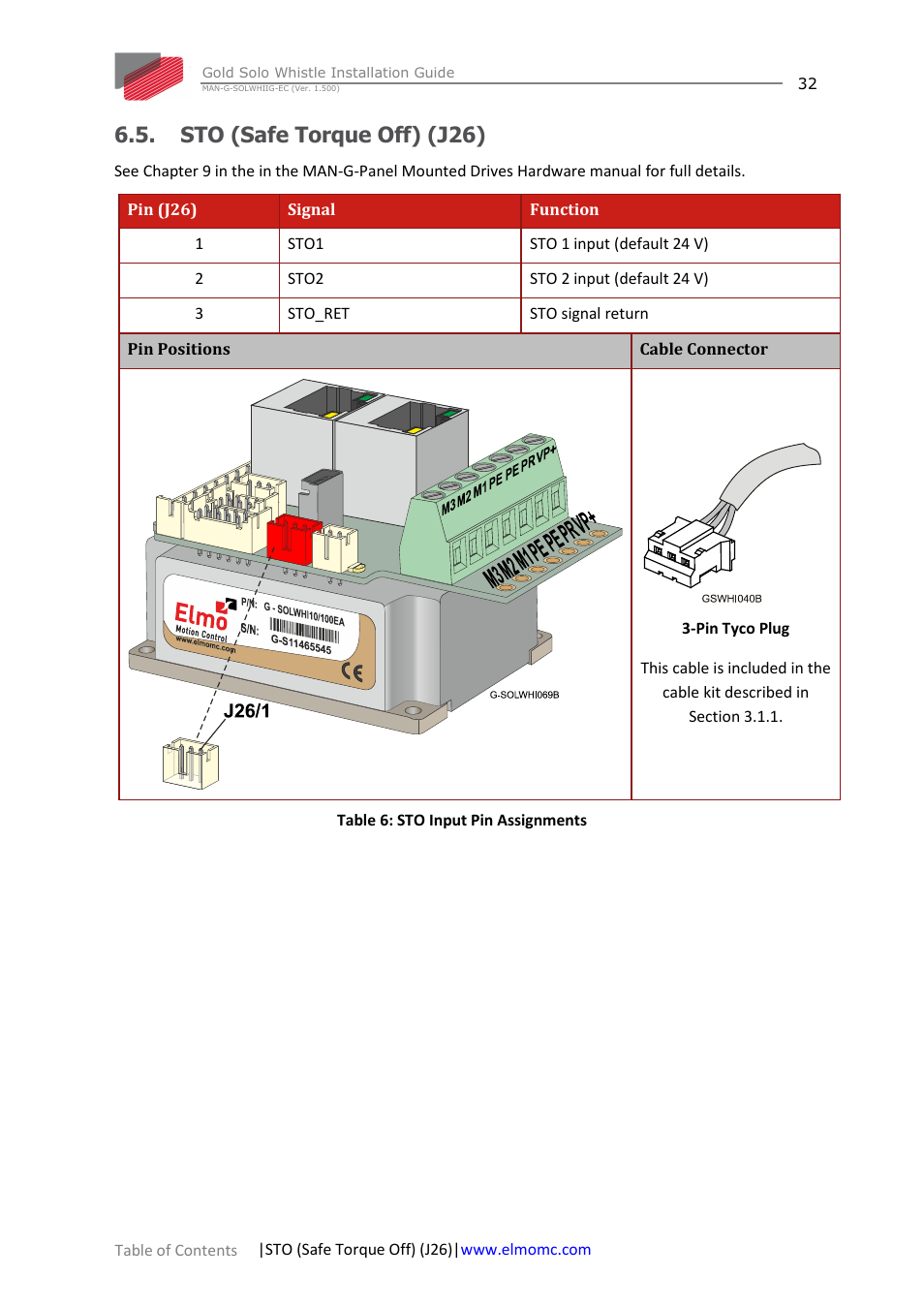 Sto (safe torque off) (j26) | ElmoMC Gold Line Digital Servo Drives-Gold Solo Whistle User Manual | Page 32 / 61