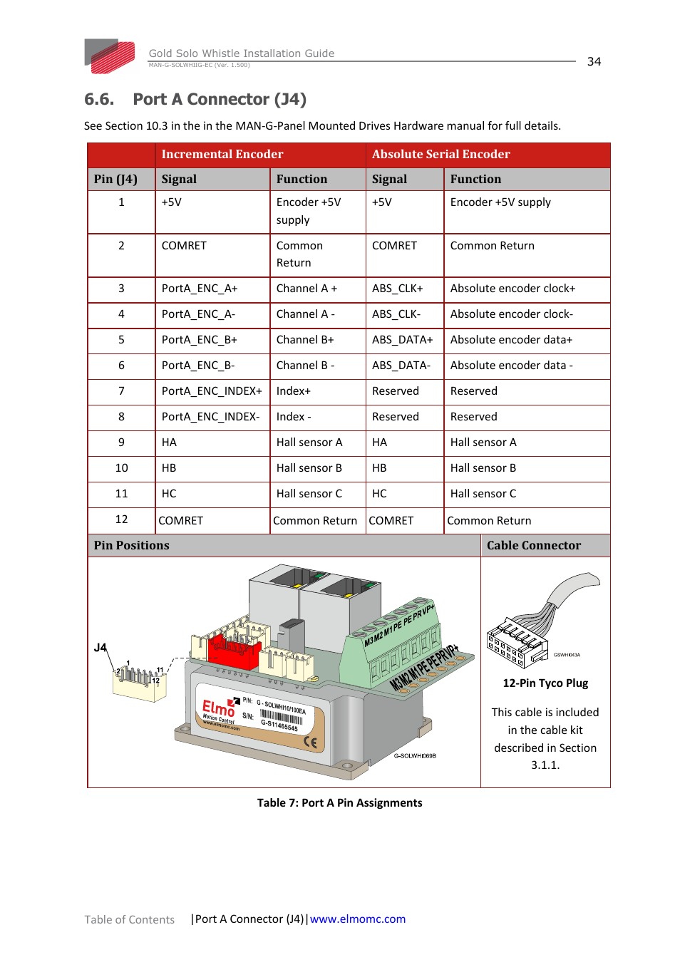 Port a connector (j4) | ElmoMC Gold Line Digital Servo Drives-Gold Solo Whistle User Manual | Page 34 / 61