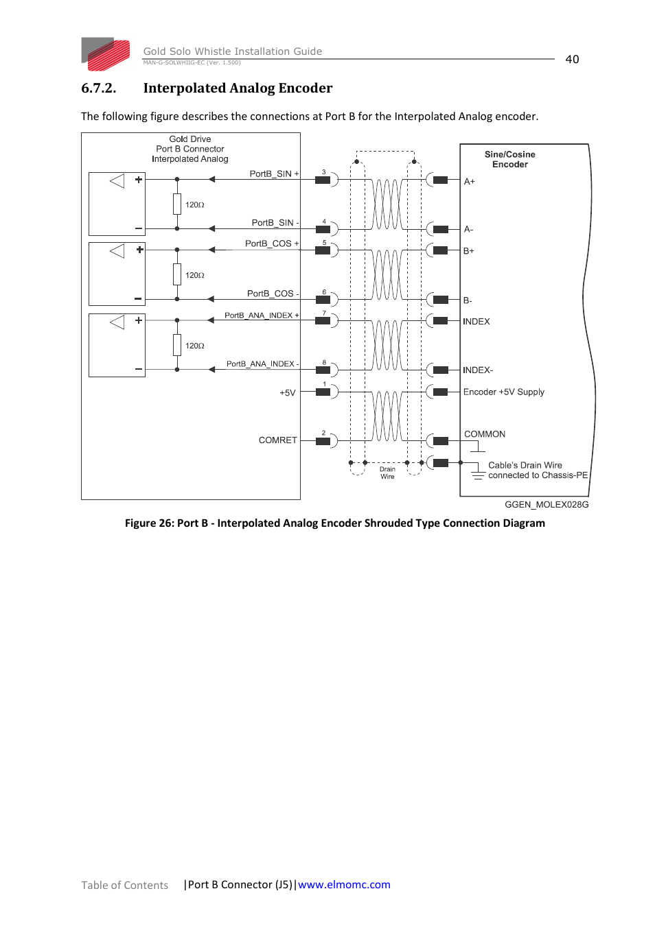 Interpolated analog encoder | ElmoMC Gold Line Digital Servo Drives-Gold Solo Whistle User Manual | Page 40 / 61