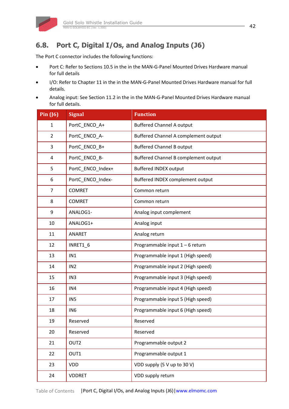 Port c, digital i/os, and analog inputs (j6) | ElmoMC Gold Line Digital Servo Drives-Gold Solo Whistle User Manual | Page 42 / 61