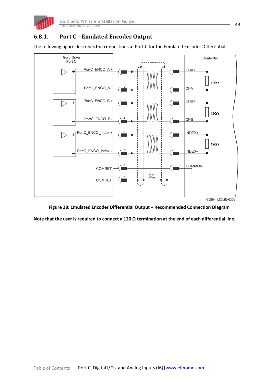 Port c – emulated encoder output | ElmoMC Gold Line Digital Servo Drives-Gold Solo Whistle User Manual | Page 44 / 61
