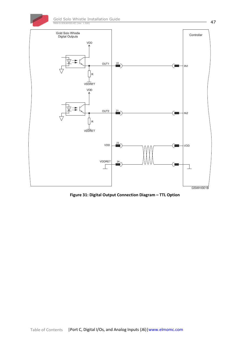 ElmoMC Gold Line Digital Servo Drives-Gold Solo Whistle User Manual | Page 47 / 61