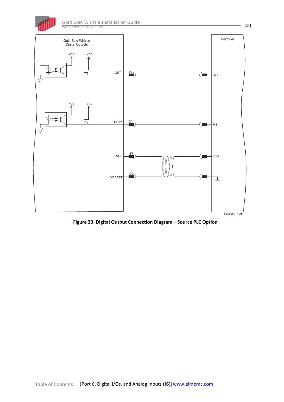 ElmoMC Gold Line Digital Servo Drives-Gold Solo Whistle User Manual | Page 49 / 61