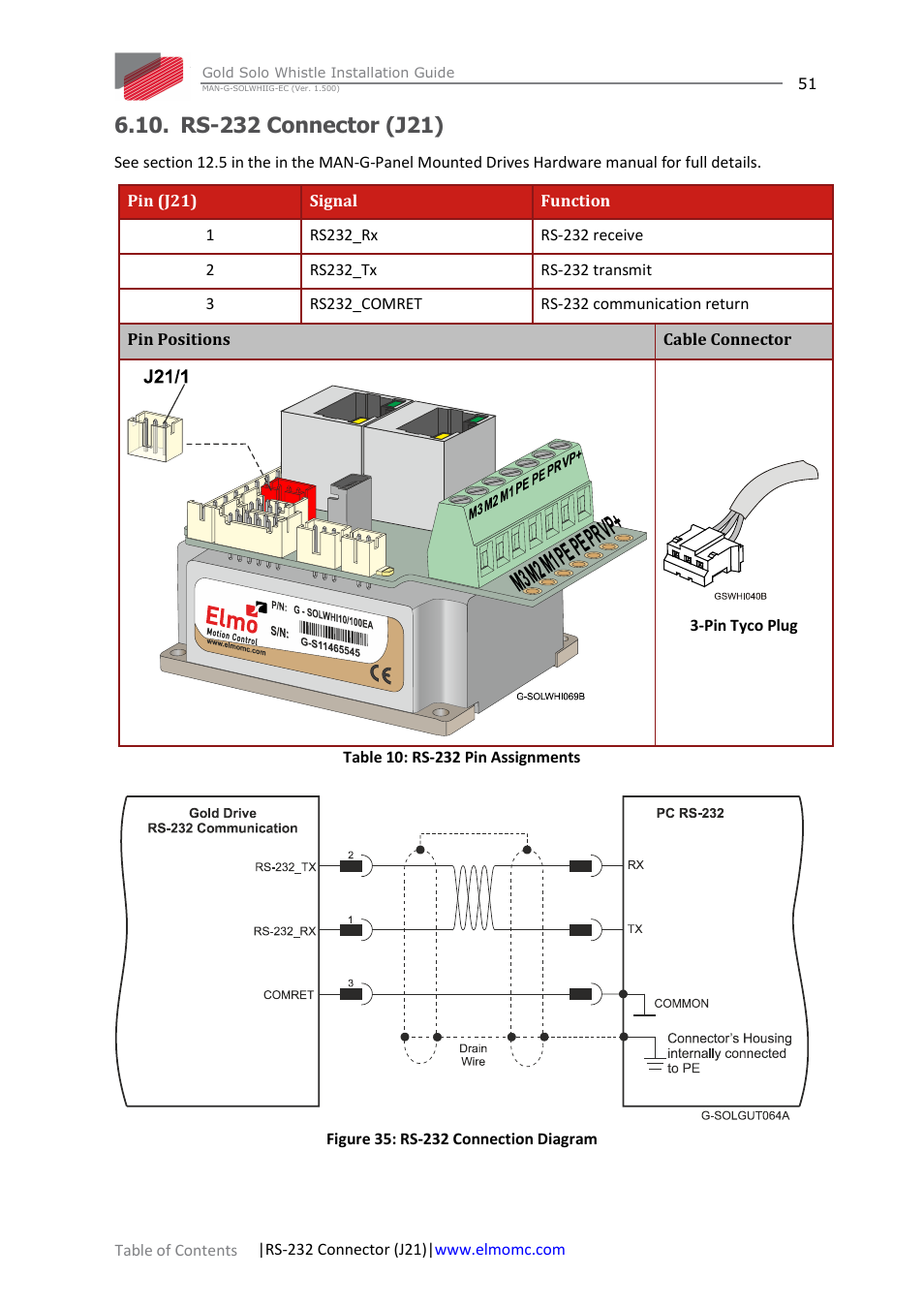 Rs-232 connector (j21) | ElmoMC Gold Line Digital Servo Drives-Gold Solo Whistle User Manual | Page 51 / 61