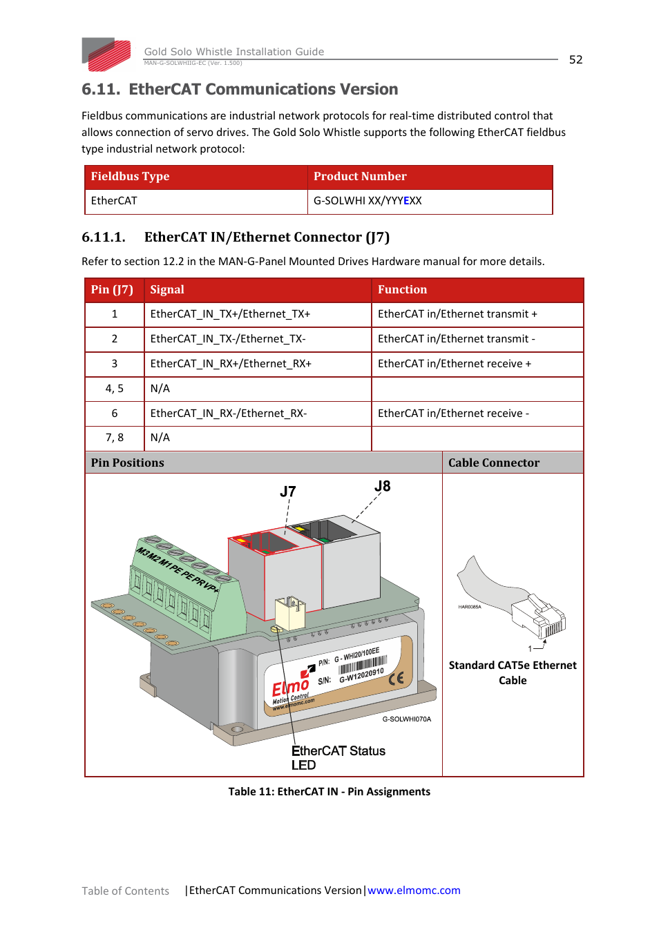 Ethercat communications version, Ethercat in/ethernet connector (j7) | ElmoMC Gold Line Digital Servo Drives-Gold Solo Whistle User Manual | Page 52 / 61