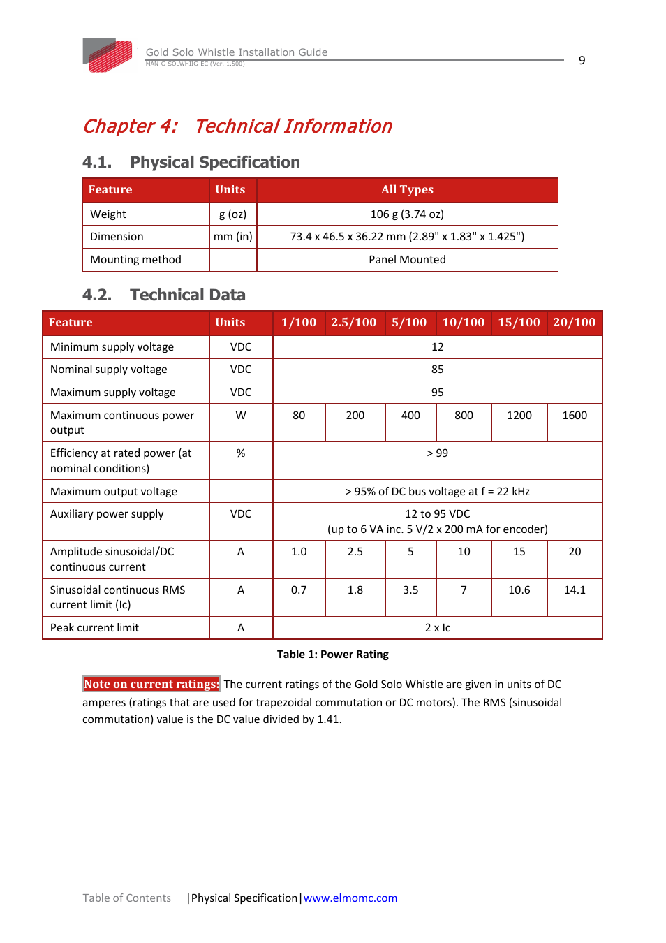 Chapter 4: technical information, Physical specification, Technical data | Chapter 4, Technical information, Physical specification 4.2. technical data | ElmoMC Gold Line Digital Servo Drives-Gold Solo Whistle User Manual | Page 9 / 61