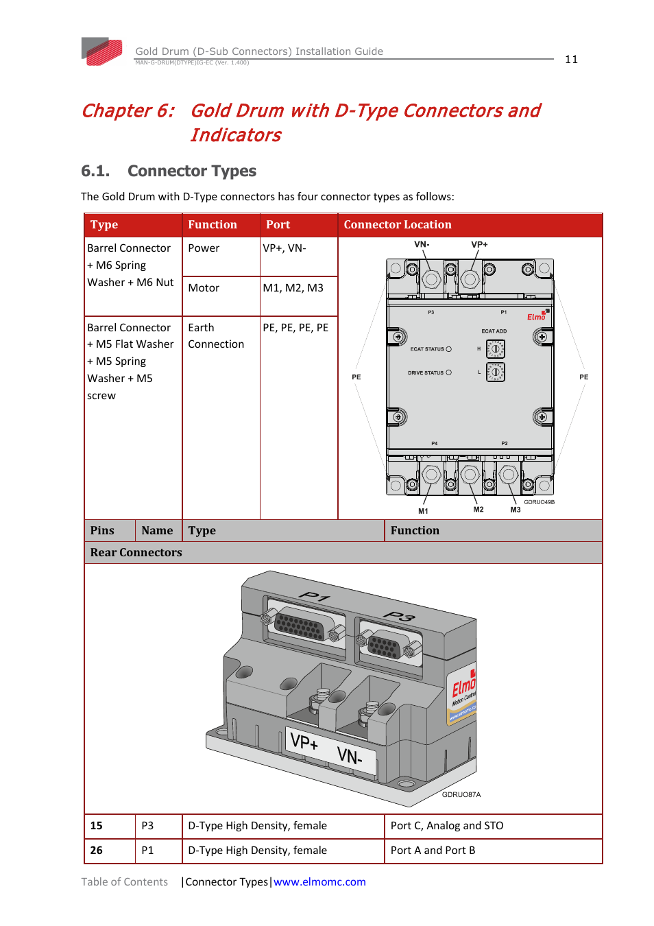 Connector types, Chapter 6, Gold drum with d-type connectors and indicators | Gold drum w ith d-type connectors and indicators | ElmoMC Gold Line Digital Servo Drives-Gold Drum Ver 1_400 D-Sub connectors User Manual | Page 11 / 67