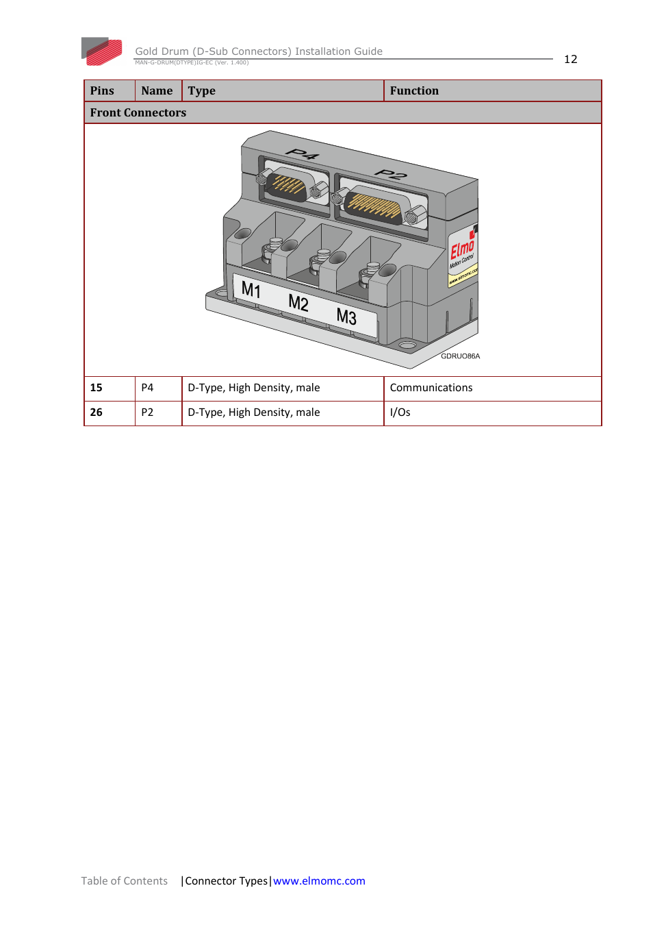 ElmoMC Gold Line Digital Servo Drives-Gold Drum Ver 1_400 D-Sub connectors User Manual | Page 12 / 67