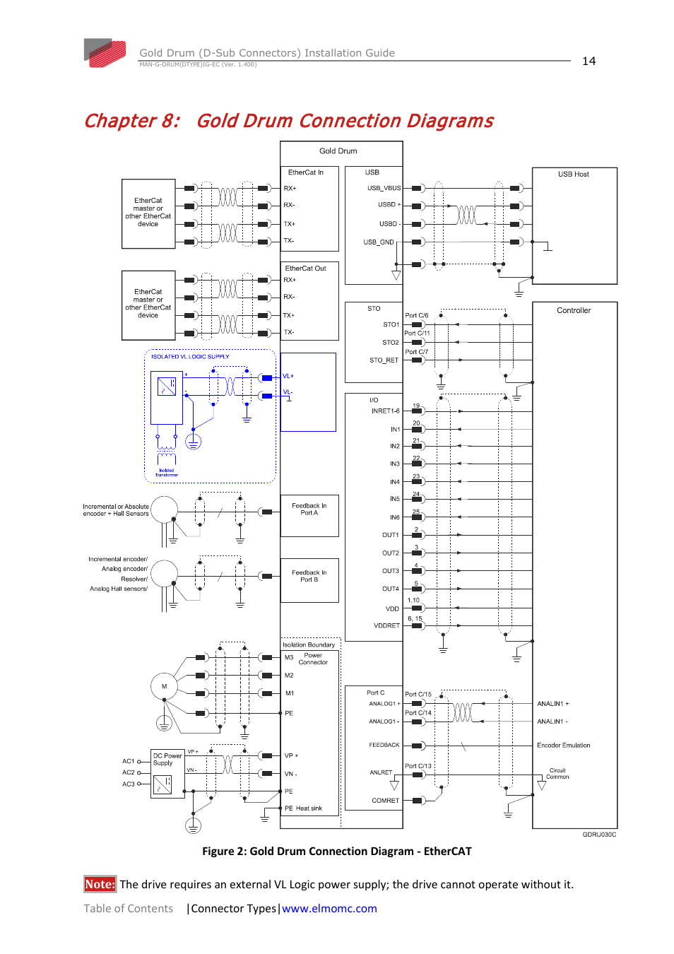 Chapter 8: gold drum connection diagrams, Chapter 8, Gold drum connection diagrams | ElmoMC Gold Line Digital Servo Drives-Gold Drum Ver 1_400 D-Sub connectors User Manual | Page 14 / 67
