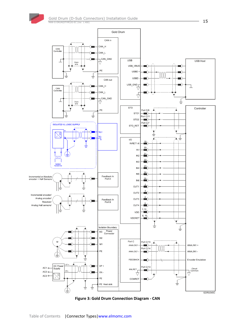 ElmoMC Gold Line Digital Servo Drives-Gold Drum Ver 1_400 D-Sub connectors User Manual | Page 15 / 67