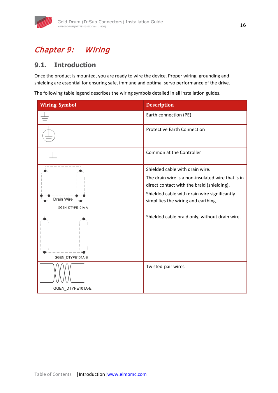 Chapter 9: wiring, Introduction, Chapter 9 | Wiring | ElmoMC Gold Line Digital Servo Drives-Gold Drum Ver 1_400 D-Sub connectors User Manual | Page 16 / 67
