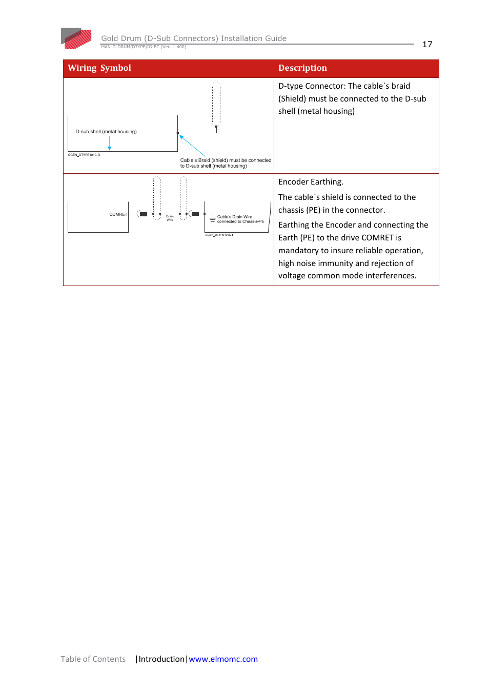 ElmoMC Gold Line Digital Servo Drives-Gold Drum Ver 1_400 D-Sub connectors User Manual | Page 17 / 67