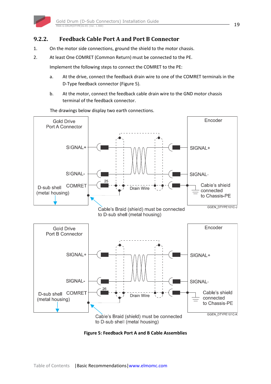 Feedback cable port a and port b connector | ElmoMC Gold Line Digital Servo Drives-Gold Drum Ver 1_400 D-Sub connectors User Manual | Page 19 / 67