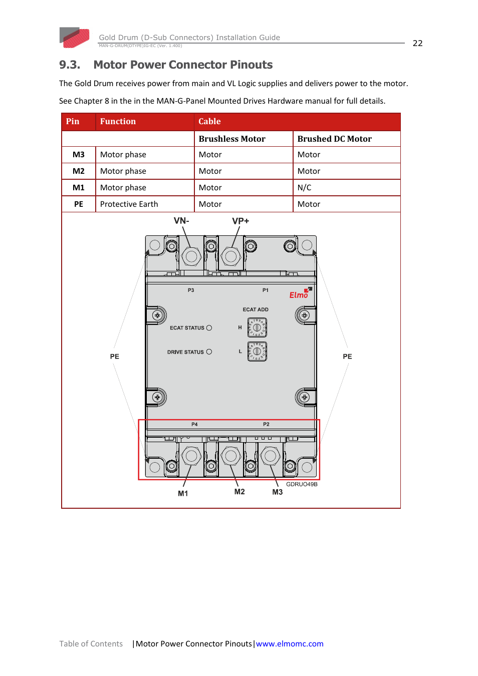 Motor power connector pinouts | ElmoMC Gold Line Digital Servo Drives-Gold Drum Ver 1_400 D-Sub connectors User Manual | Page 22 / 67