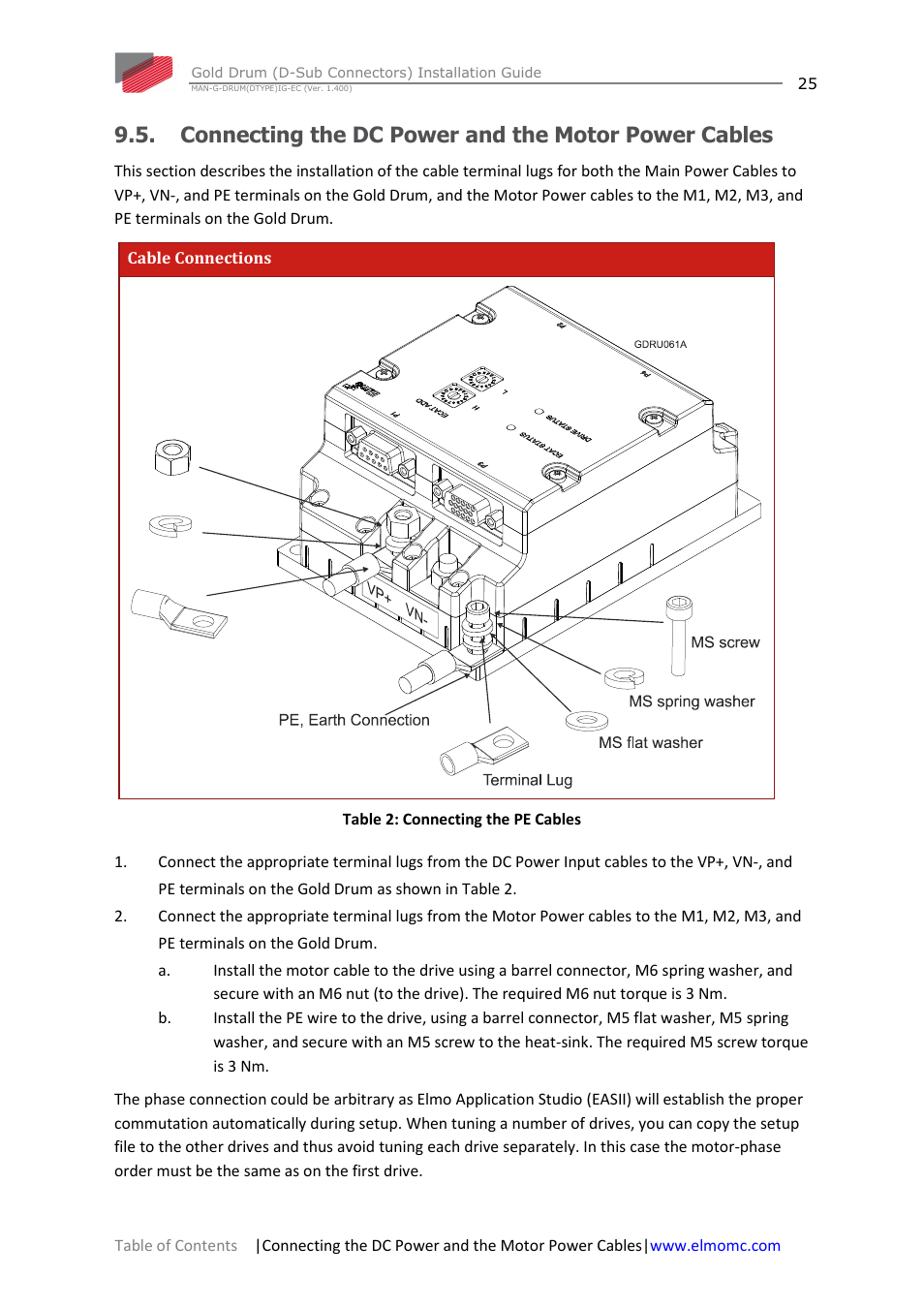 Connecting the dc power and the motor power cables | ElmoMC Gold Line Digital Servo Drives-Gold Drum Ver 1_400 D-Sub connectors User Manual | Page 25 / 67