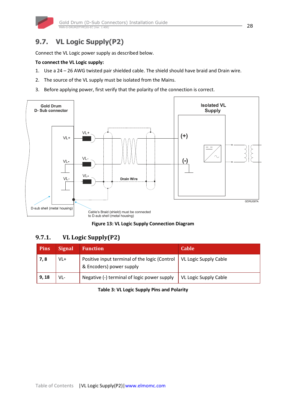 Vl logic supply(p2) | ElmoMC Gold Line Digital Servo Drives-Gold Drum Ver 1_400 D-Sub connectors User Manual | Page 28 / 67