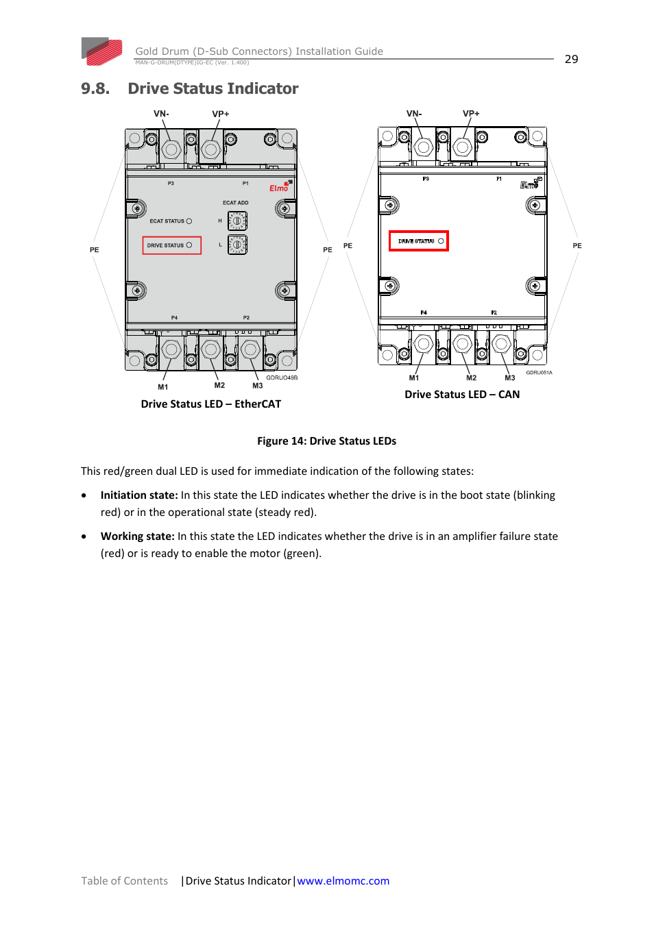 Drive status indicator | ElmoMC Gold Line Digital Servo Drives-Gold Drum Ver 1_400 D-Sub connectors User Manual | Page 29 / 67