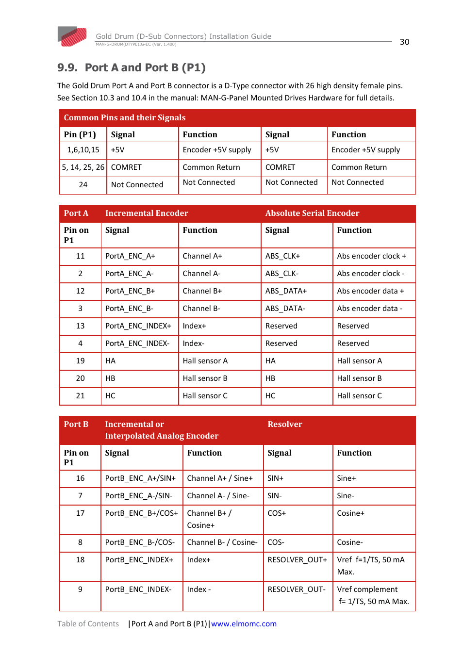 Port a and port b (p1) | ElmoMC Gold Line Digital Servo Drives-Gold Drum Ver 1_400 D-Sub connectors User Manual | Page 30 / 67